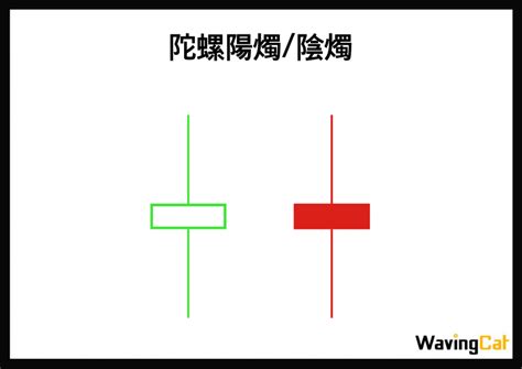 陰陽燭轉勢|交易小課